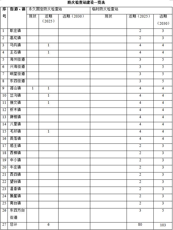 原火灾防治规划（2021-2030年）的