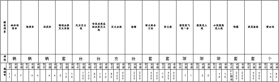 原火灾防治规划（2021-2030年）的通知开元棋牌海城市人民政府关于印发海城市森林草(图3)