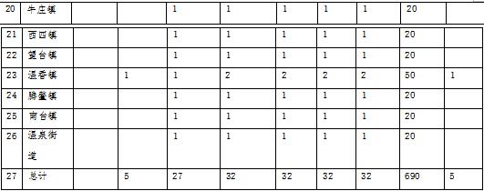原火灾防治规划（2021-2030年）的通知开元棋牌海城市人民政府关于印发海城市森林草(图4)