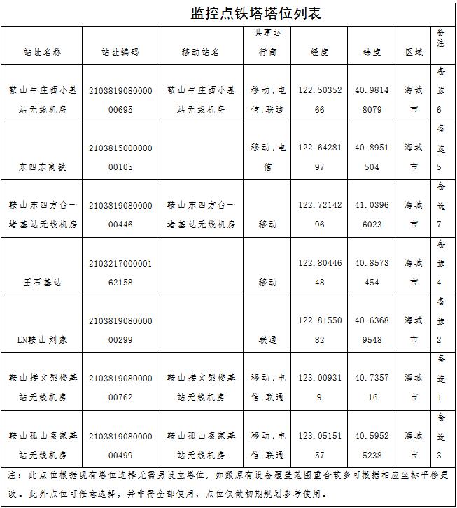 原火灾防治规划（2021-2030年）的通知开元棋牌海城市人民政府关于印发海城市森林草(图12)