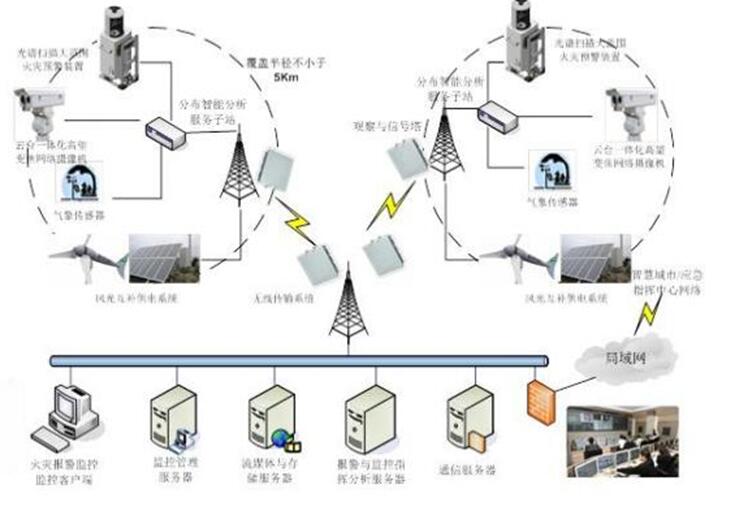 原火灾防治规划（2021-2030年）的通知开元棋牌海城市人民政府关于印发海城市森林草(图14)