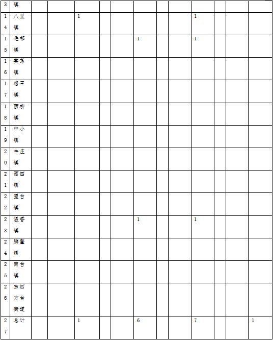 原火灾防治规划（2021-2030年）的通知开元棋牌海城市人民政府关于印发海城市森林草(图15)