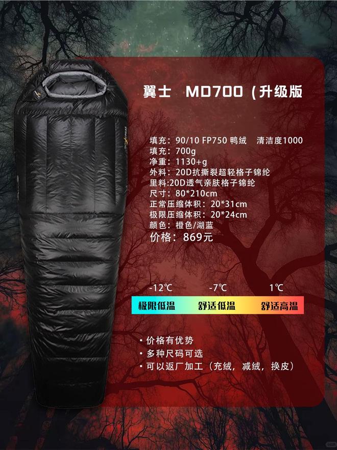 款睡袋怎么选？不踩雷指南开元棋牌户外新手的第一(图12)