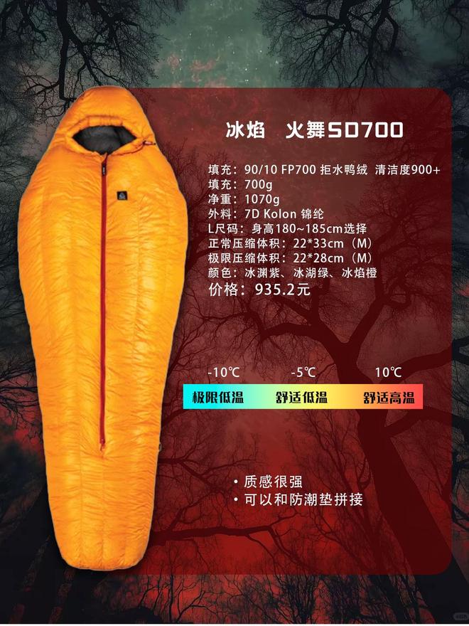 款睡袋怎么选？不踩雷指南开元棋牌户外新手的第一(图8)